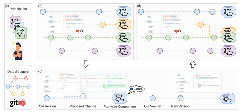 EvoGit: Decentralized, Autonomous Code Evolution for Scalable Multi-Agent Software Development